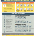 Памятки по гражданской обороне